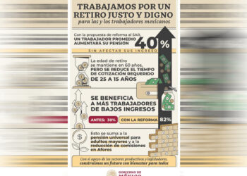 Gobierno de México anuncia reforma para fortalecer el Sistema de Pensiones