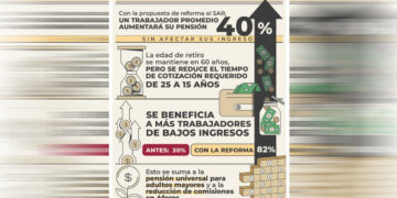 Gobierno de México anuncia reforma para fortalecer el Sistema de Pensiones