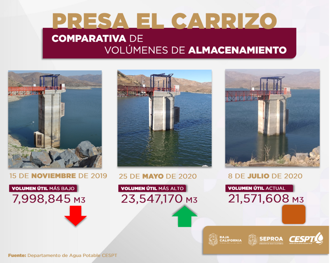 Llama Cespt a cuidar del agua para detener la disminución en nivel de la Presa El Carrizo