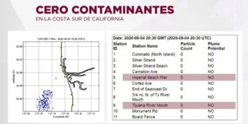 Reconocen CILA y cónsul trabajo de Cespt para eliminar derrames contaminantes a EE.UU.