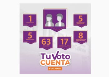 Lista de candidatos de las Elecciones 2021 en Baja California