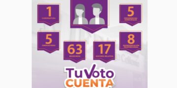 Lista de candidatos de las Elecciones 2021 en Baja California
