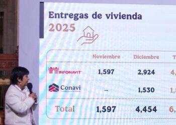 Avanza al 90% la construcción de 386 mil viviendas en México para este año