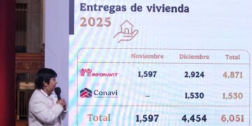 Avanza al 90% la construcción de 386 mil viviendas en México para este año